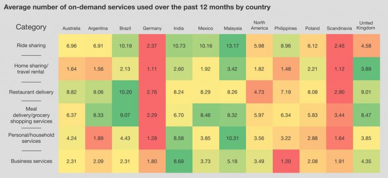Average number of on demand services used over the past 12 months by country 768x354
