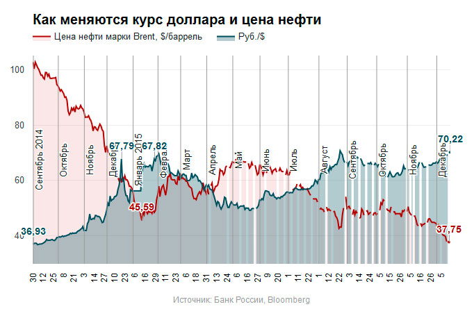 Курс доллара карта