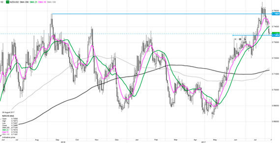 saxo table 09.08.2017 1