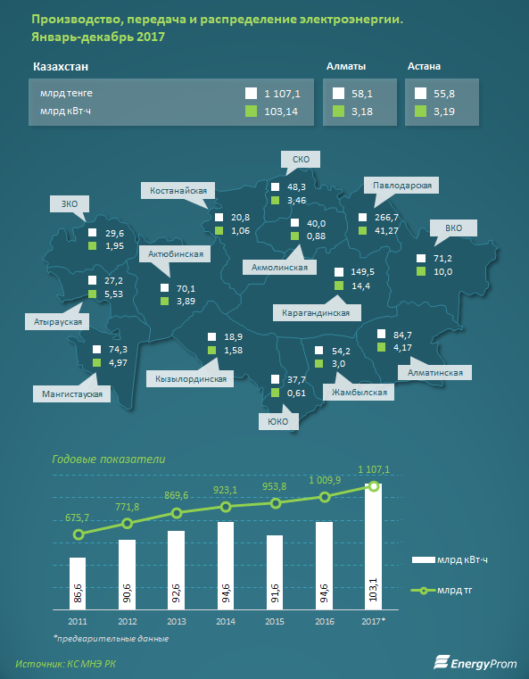 energiprom 16022018 1