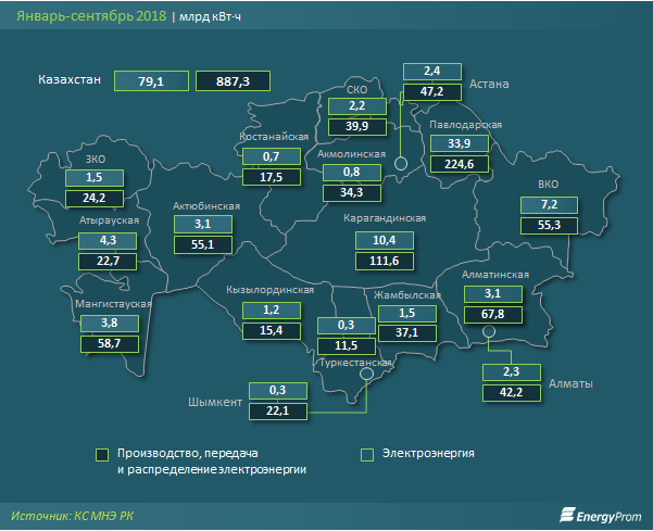 energiprom 24102018 1