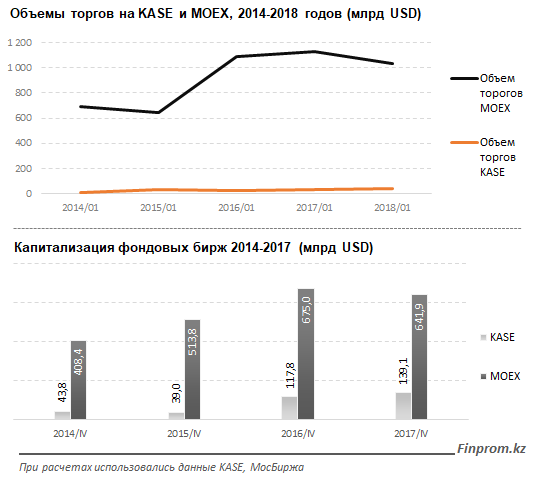 Анализ объема торгов