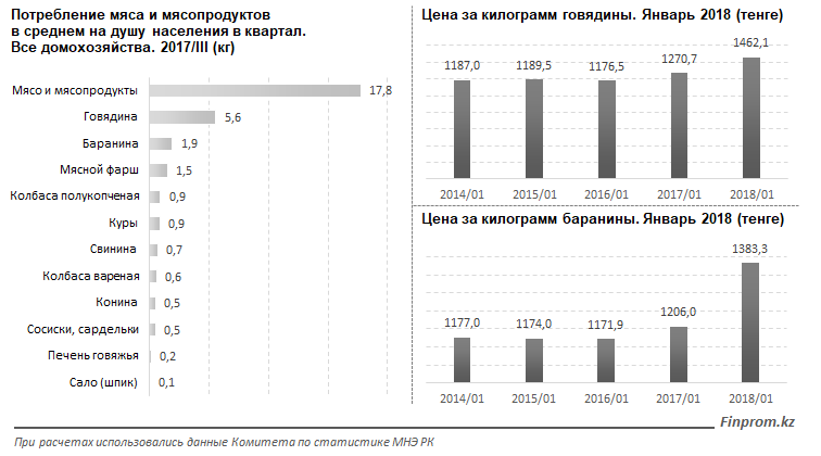 Килограмм Говядины Цена