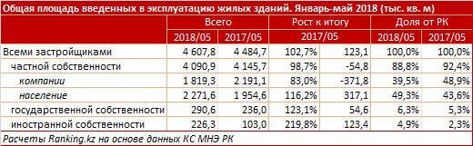 ranking 05072018 1