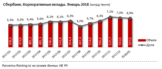 Вклады кыргызстан