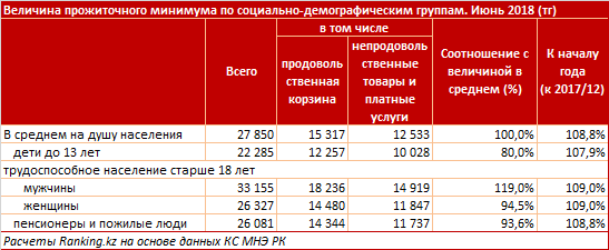 ranking 09072018 1