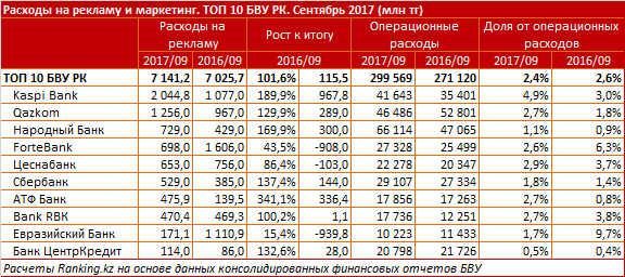 Каспи банк депозит проценты