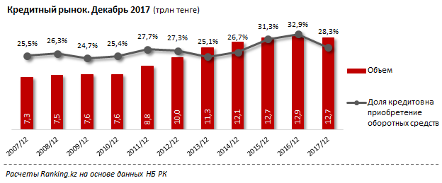 ranking 16022018 1