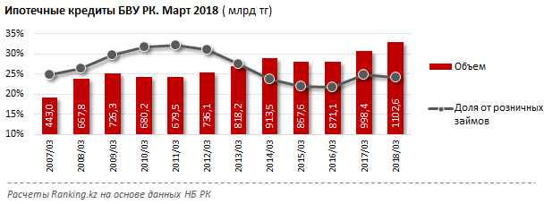 ranking 16052018 1