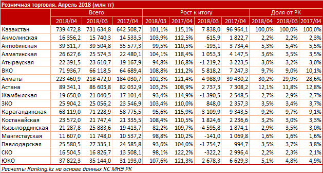 ranking 17052018 1