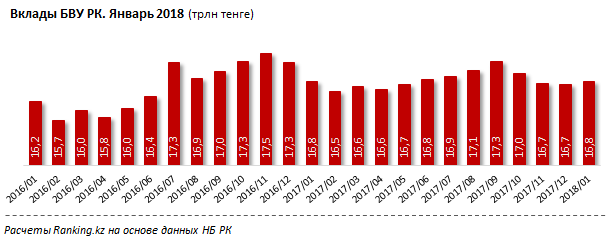 ranking 20032018 1