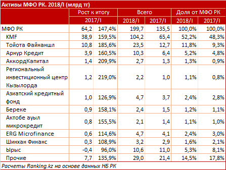 ranking 20062018 1