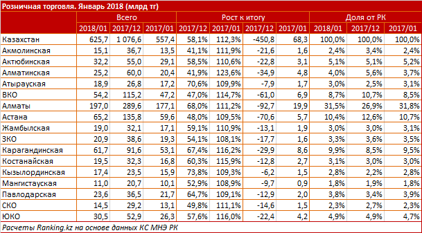 ranking 22022018 1