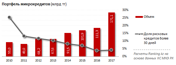 ranking 22052018 1