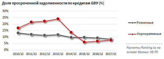 Мфо просроченная задолженность. Уровень просрочки по микрофинансовым займам.