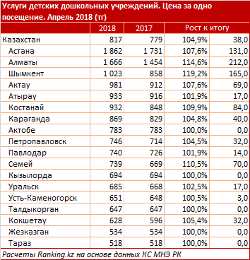 ranking 24052018 1