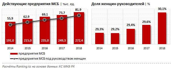 ranking 26102018 1