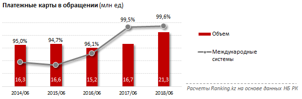 ranking 28082018 1