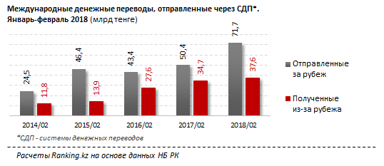 ranking 29032018 1