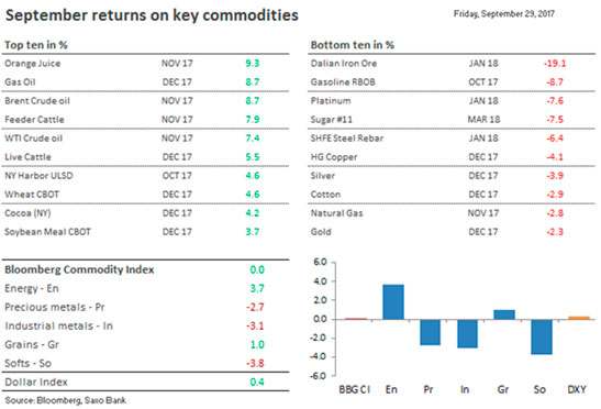 saxo table 03.10.2017 2