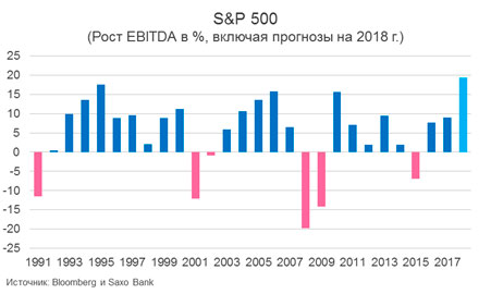 saxo table 29.01.2018 1