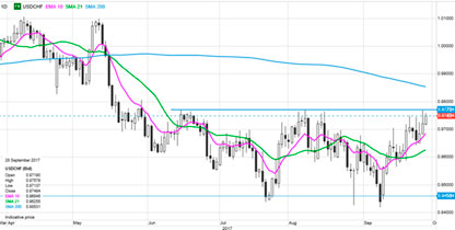 saxo table 29.09.2017 2