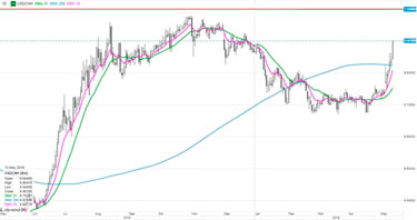 saxotable 14052019 1