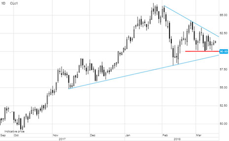 WTI crude oil, first month cont.