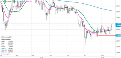 saxotable 21022019 1