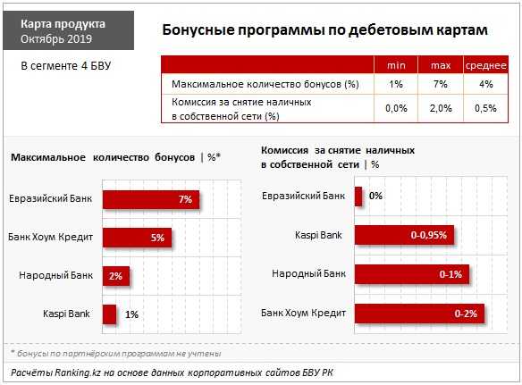 Карта продукта